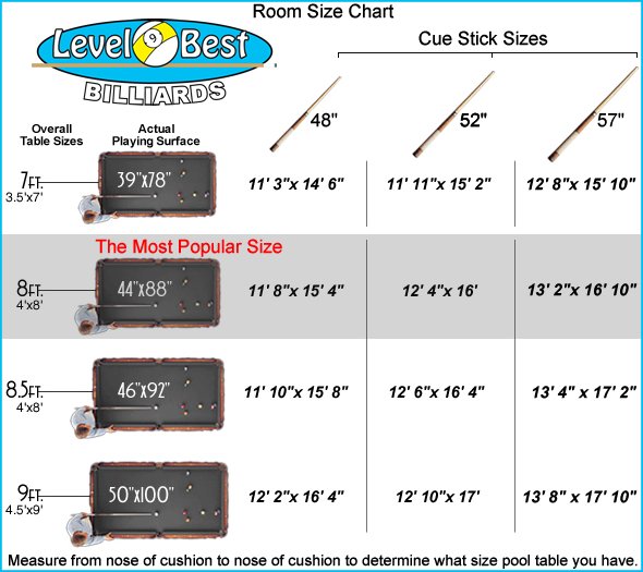 Room Size Chart